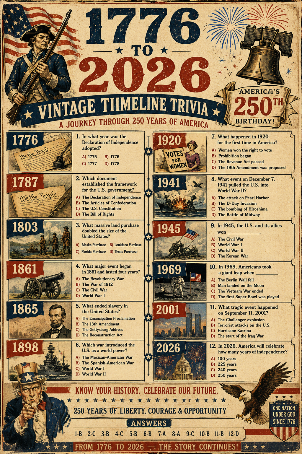 4th of July Trivia Poster Printable | 11x17 Vintage Independence Day Decor PDF | 1776 to 2026 American History Timeline Digital Download