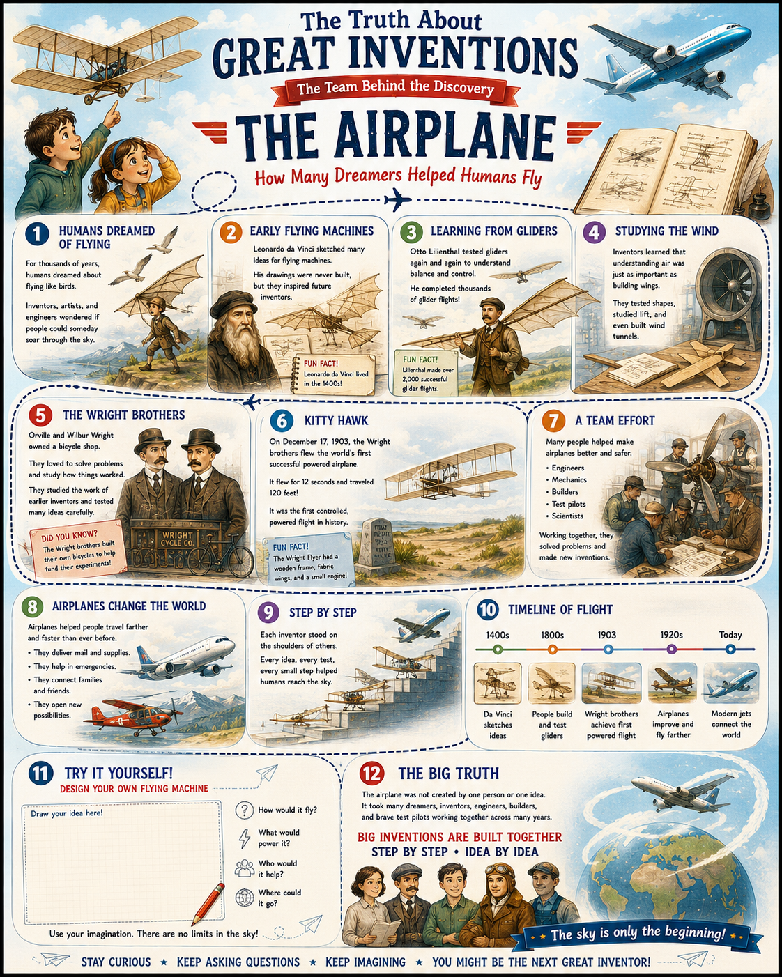 Airplane Invention STEM History Poster • 11x14 Homeschool Wall Art