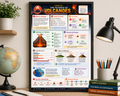 STEM Educational Poster Science of Volcanoes